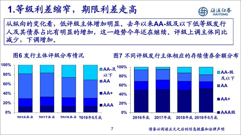 《信用分化依旧-20190704-海通证券-36页》 - 第8页预览图