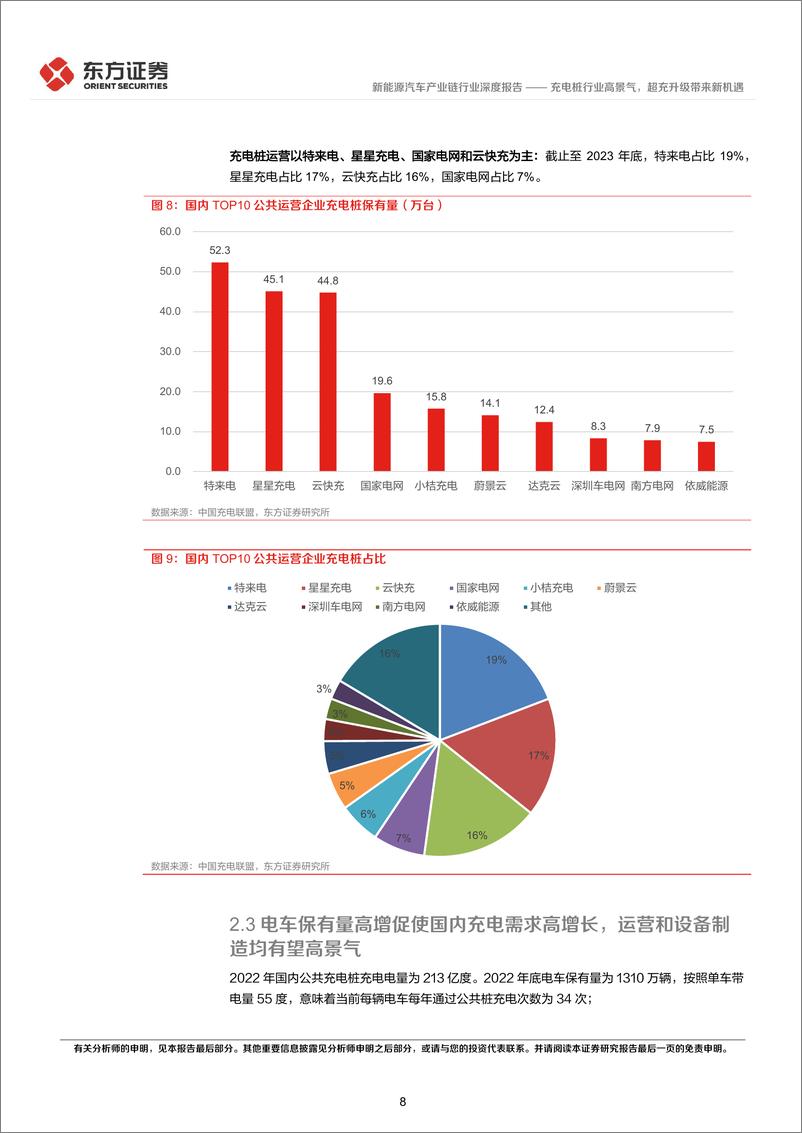 《深度报告-20240201-东方证券-新能源汽车产业链行业深度报充电桩行业高景超充升级带来新机16689kb (1)》 - 第8页预览图