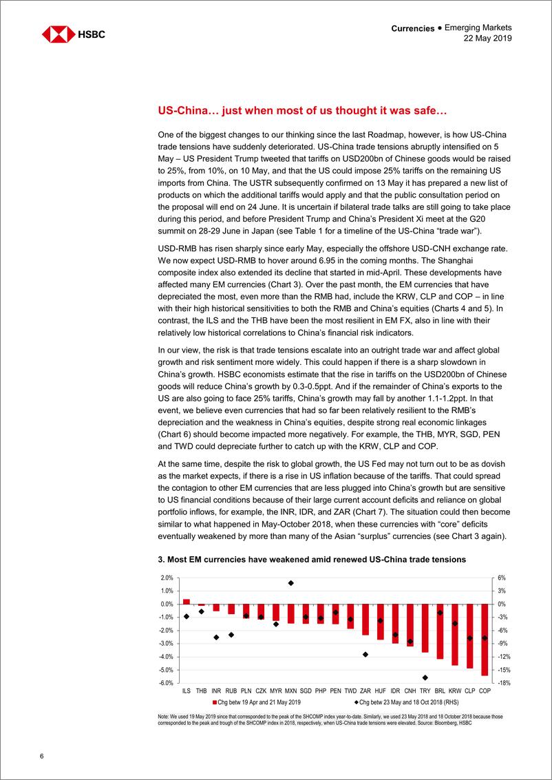 《汇丰银行-新兴市场-外汇策略-新兴市场外汇路线图-2019.5.22-68页》 - 第7页预览图