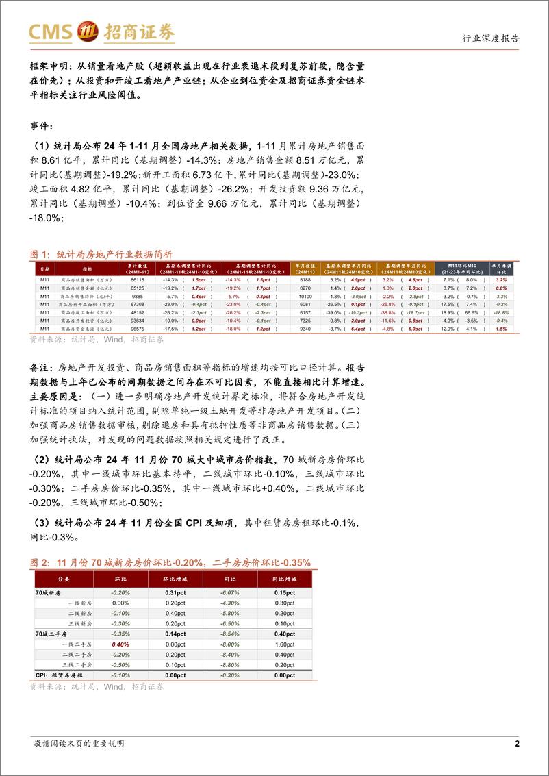 《房地产行业最新观点及1-11月数据深度解读：单月销量同比由负转正，一线城市新房房价“止跌”-241216-招商证券-19页》 - 第2页预览图