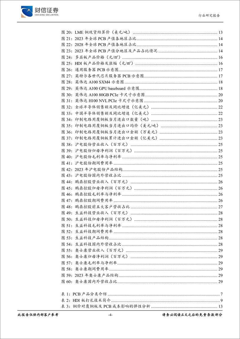 《元件行业深度：科技进步与周期回暖交汇，PCB迎发展机遇-240717-财信证券-31页》 - 第4页预览图