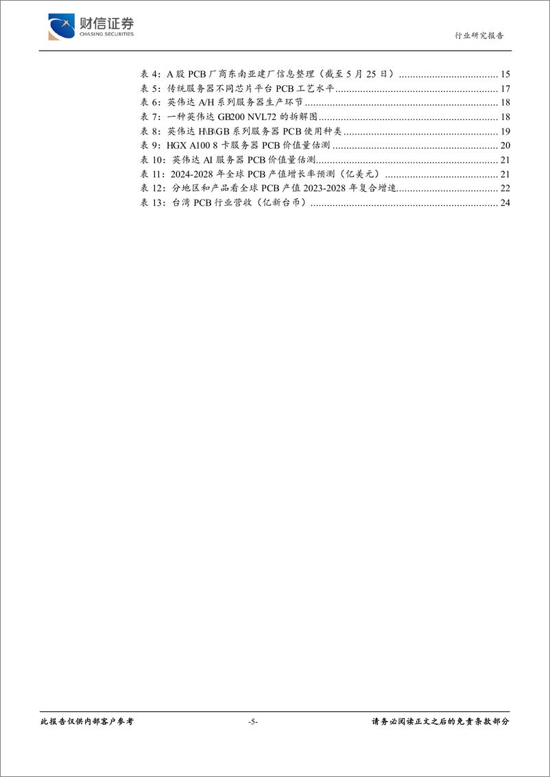 《元件行业深度：科技进步与周期回暖交汇，PCB迎发展机遇-240717-财信证券-31页》 - 第5页预览图