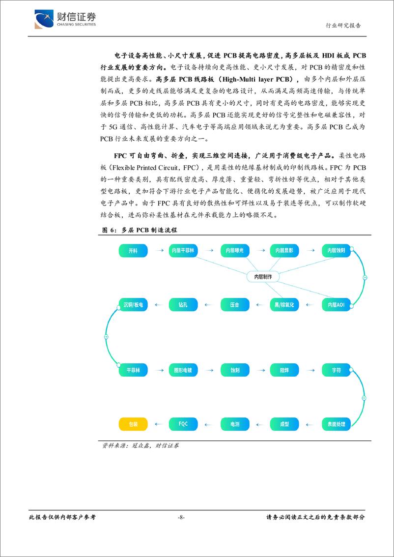 《元件行业深度：科技进步与周期回暖交汇，PCB迎发展机遇-240717-财信证券-31页》 - 第8页预览图