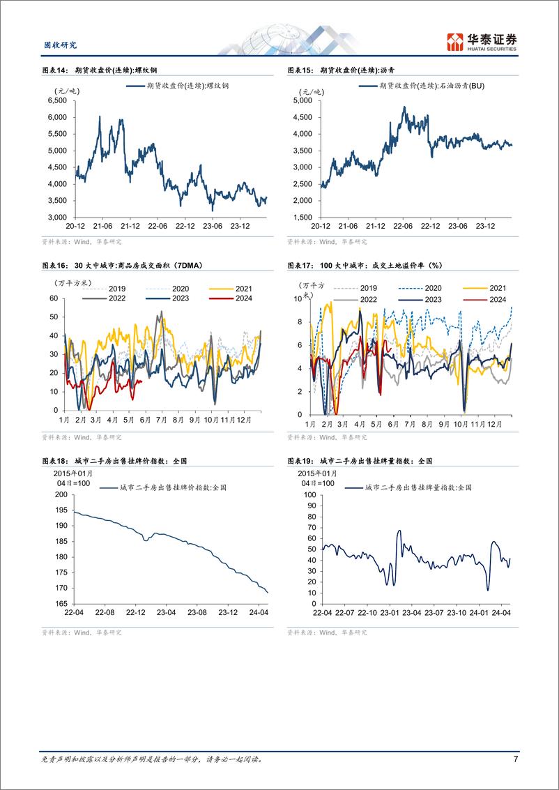 《固收视角：建筑业生产偏积极、地产销售待改善-240527-华泰证券-13页》 - 第7页预览图