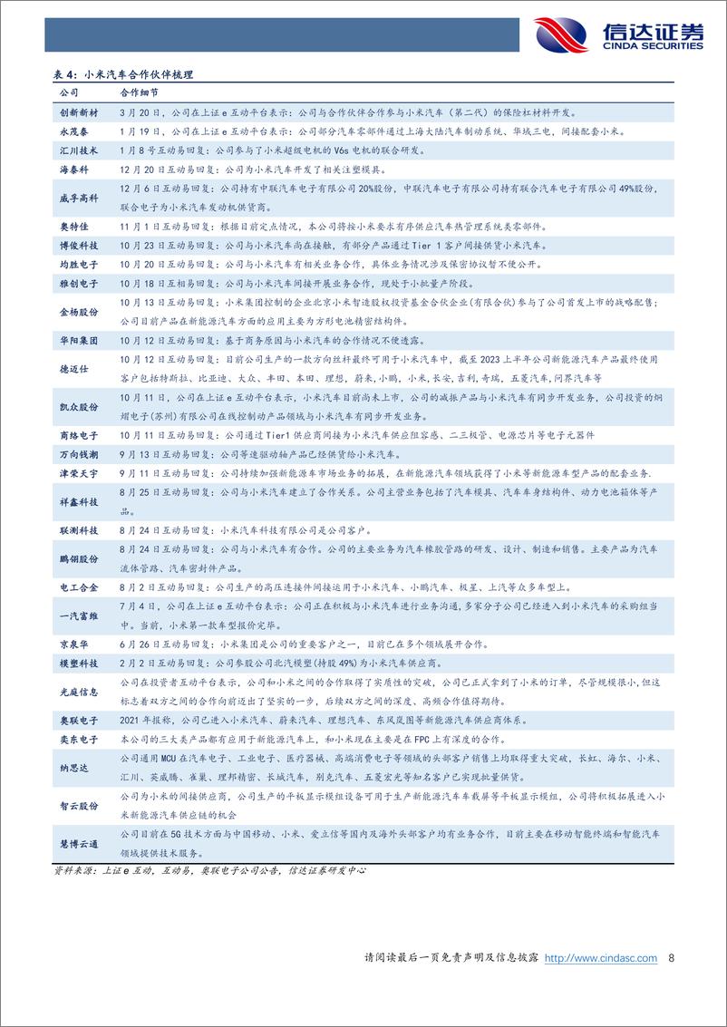 《汽车行业：小米汽车正式上市，智能化、小米生态造就核心竞争力-240329-信达证券-10页》 - 第8页预览图