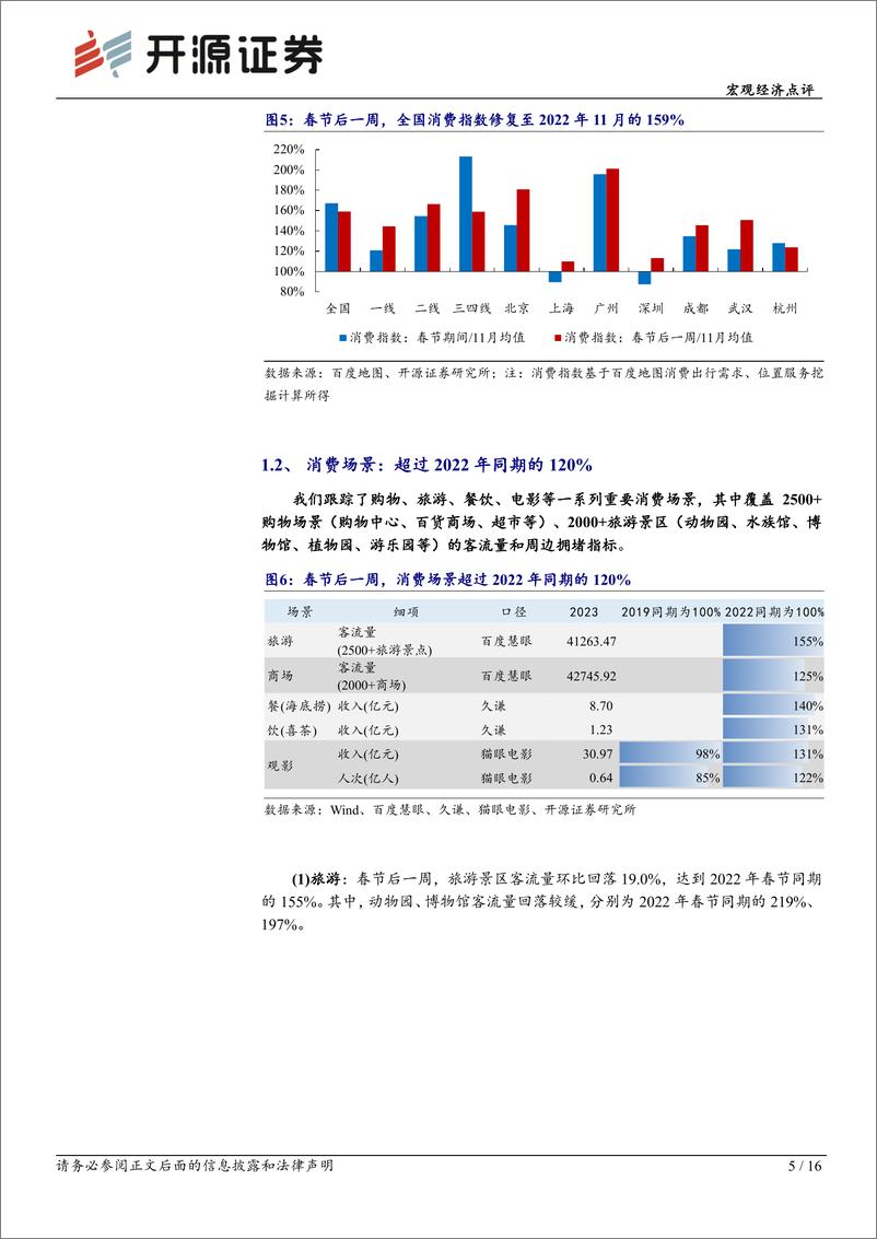 《宏观经济点评：疫后复苏跟踪2月第1期，真实春运不差，节后消费不弱-20230206-开源证券-16页》 - 第6页预览图