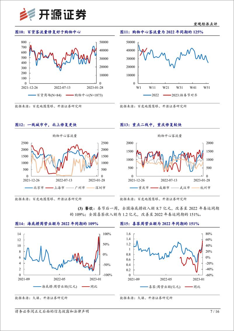 《宏观经济点评：疫后复苏跟踪2月第1期，真实春运不差，节后消费不弱-20230206-开源证券-16页》 - 第8页预览图