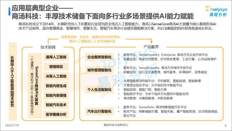 《2022-08-01-中国人工智能产业生态图谱2022-易观分析》 - 第4页预览图