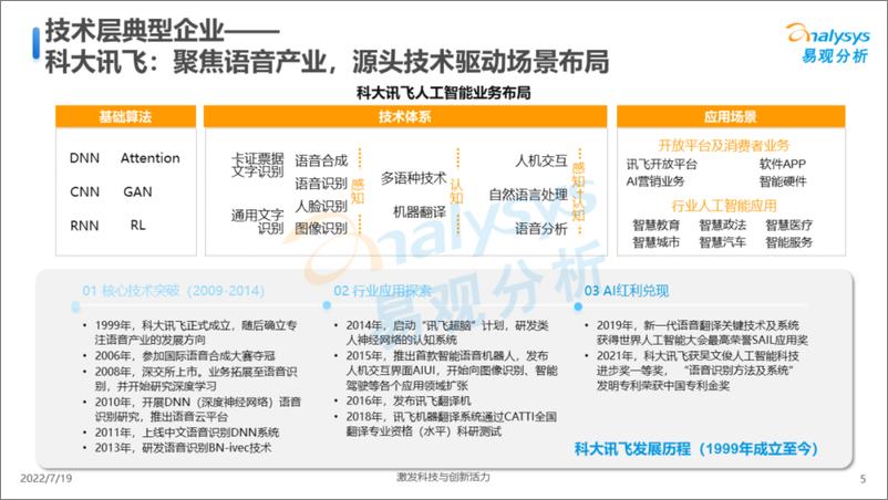 《2022-08-01-中国人工智能产业生态图谱2022-易观分析》 - 第5页预览图