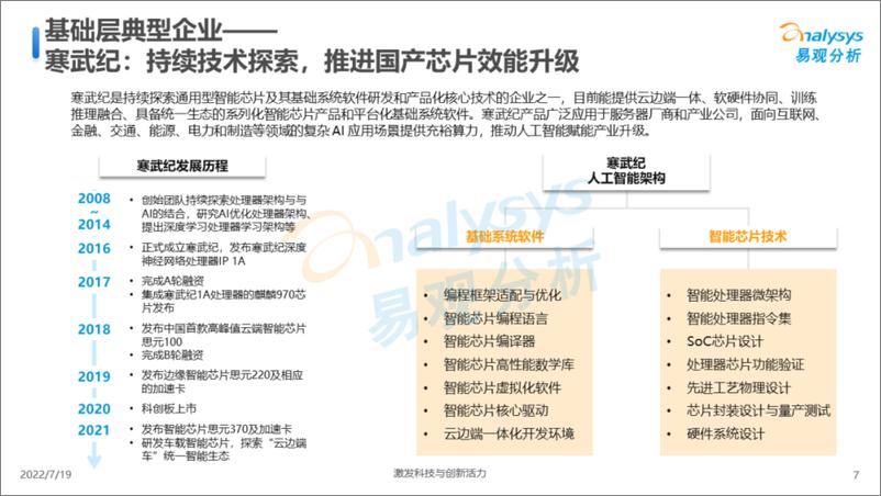 《2022-08-01-中国人工智能产业生态图谱2022-易观分析》 - 第7页预览图