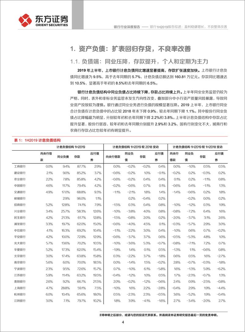 《银行业1H2019报告综述：盈利稳健增长，不良整体改善-20190916-东方证券-22页》 - 第5页预览图