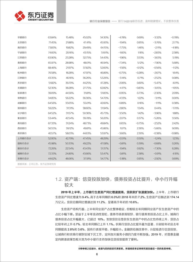 《银行业1H2019报告综述：盈利稳健增长，不良整体改善-20190916-东方证券-22页》 - 第7页预览图