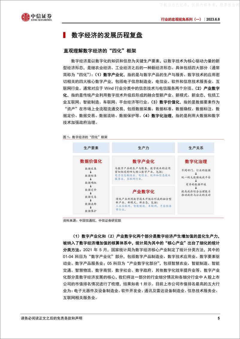 《中信证券-行业的宏观视角系列(一)：数字经济的宏观视角-230608》 - 第5页预览图