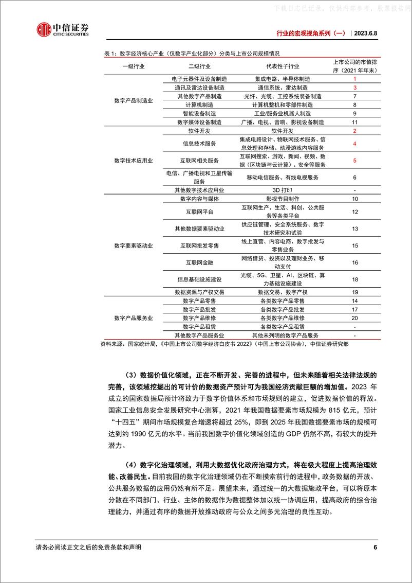 《中信证券-行业的宏观视角系列(一)：数字经济的宏观视角-230608》 - 第6页预览图