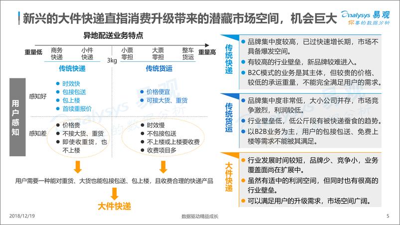 《中国大件快递白皮书2018》 - 第5页预览图