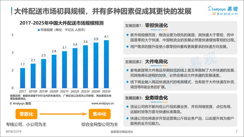 《中国大件快递白皮书2018》 - 第7页预览图