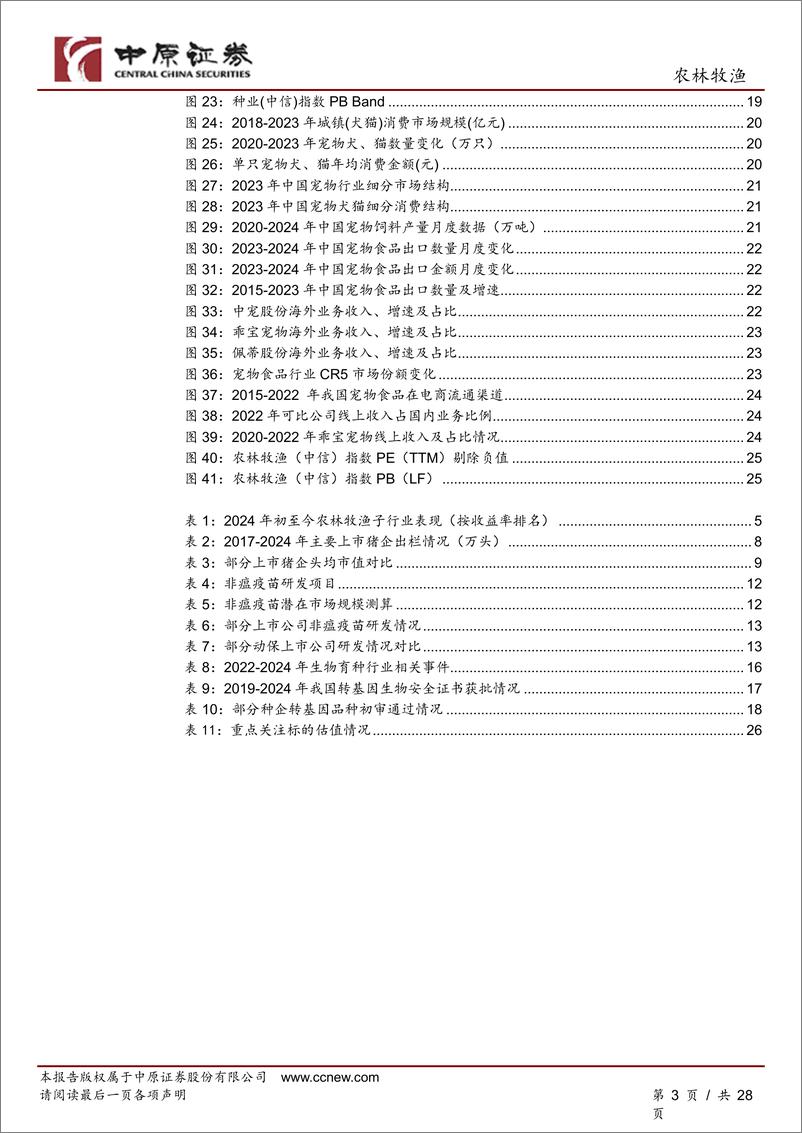 《农林牧渔行业2025年度策略：周期与成长共舞-241119-中原证券-28页》 - 第3页预览图