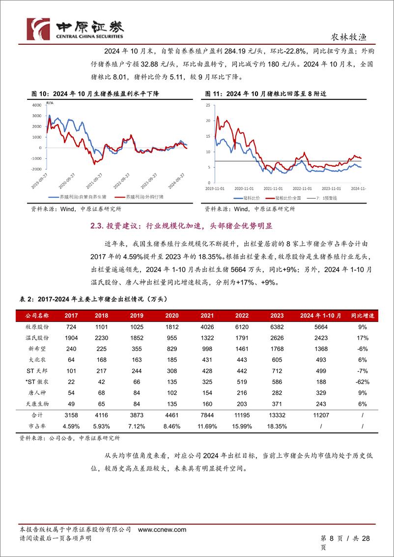 《农林牧渔行业2025年度策略：周期与成长共舞-241119-中原证券-28页》 - 第8页预览图