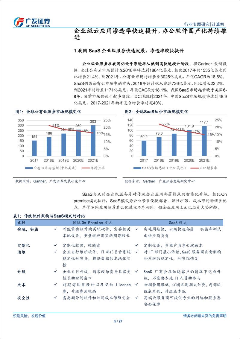 《计算机行业“科创”系列报告：金山办公，WPS引领国产办公软件，订阅式收入占比持续提升-20190516-广发证券-27页》 - 第6页预览图