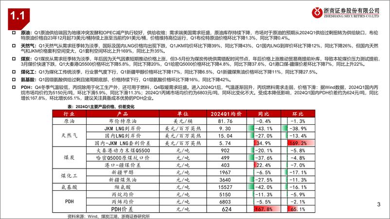 《石化能源行业Q1业绩前瞻：PDH价差同环比大幅好转，关注氢能产业链机会-240406-浙商证券-11页》 - 第3页预览图