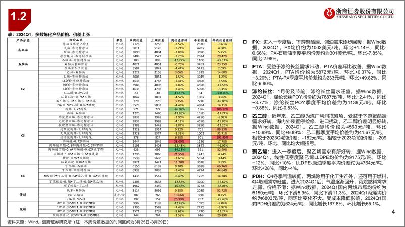 《石化能源行业Q1业绩前瞻：PDH价差同环比大幅好转，关注氢能产业链机会-240406-浙商证券-11页》 - 第4页预览图