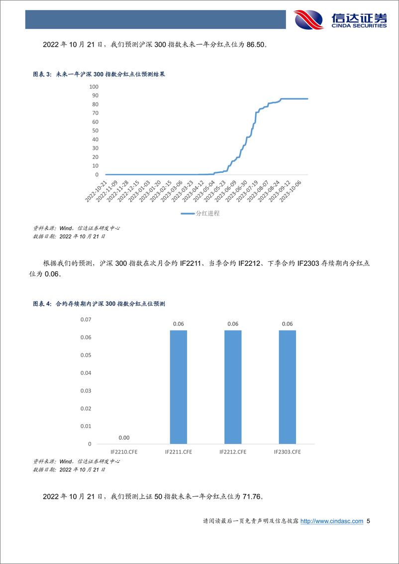 《IC、IF、IH、IM基差贴水扩大-20221023-信达证券-20页》 - 第6页预览图