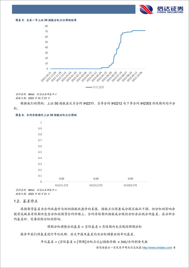 《IC、IF、IH、IM基差贴水扩大-20221023-信达证券-20页》 - 第7页预览图