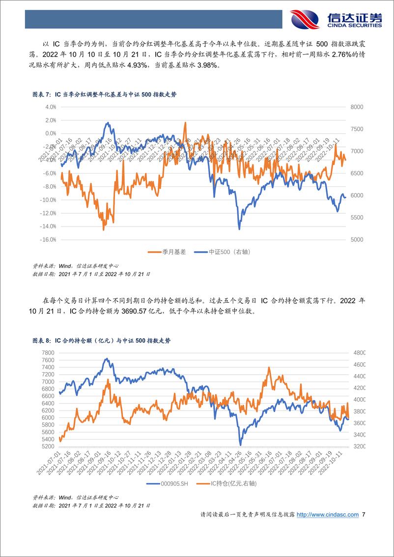 《IC、IF、IH、IM基差贴水扩大-20221023-信达证券-20页》 - 第8页预览图