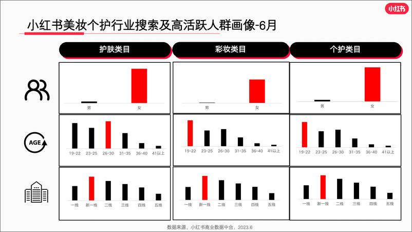 《小红书2023年6月美妆个护行业月报-小红书-34页》 - 第5页预览图