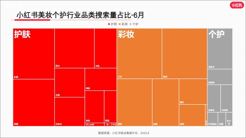 《小红书2023年6月美妆个护行业月报-小红书-34页》 - 第6页预览图