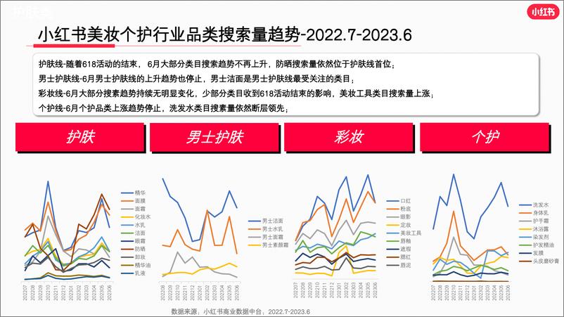 《小红书2023年6月美妆个护行业月报-小红书-34页》 - 第7页预览图