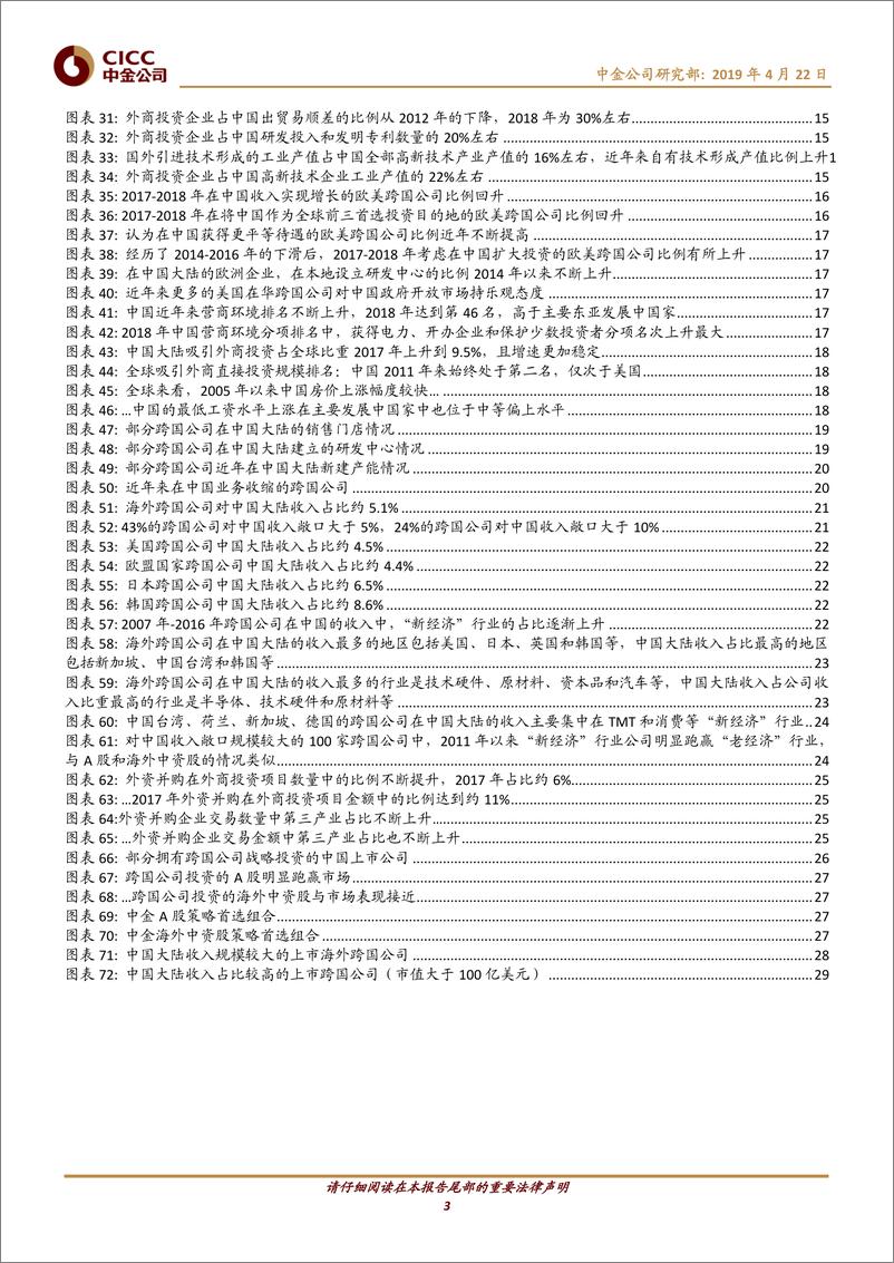 《迈向开放新进阶（1）：外资企业在中国-20190422-中金公司-31页》 - 第4页预览图