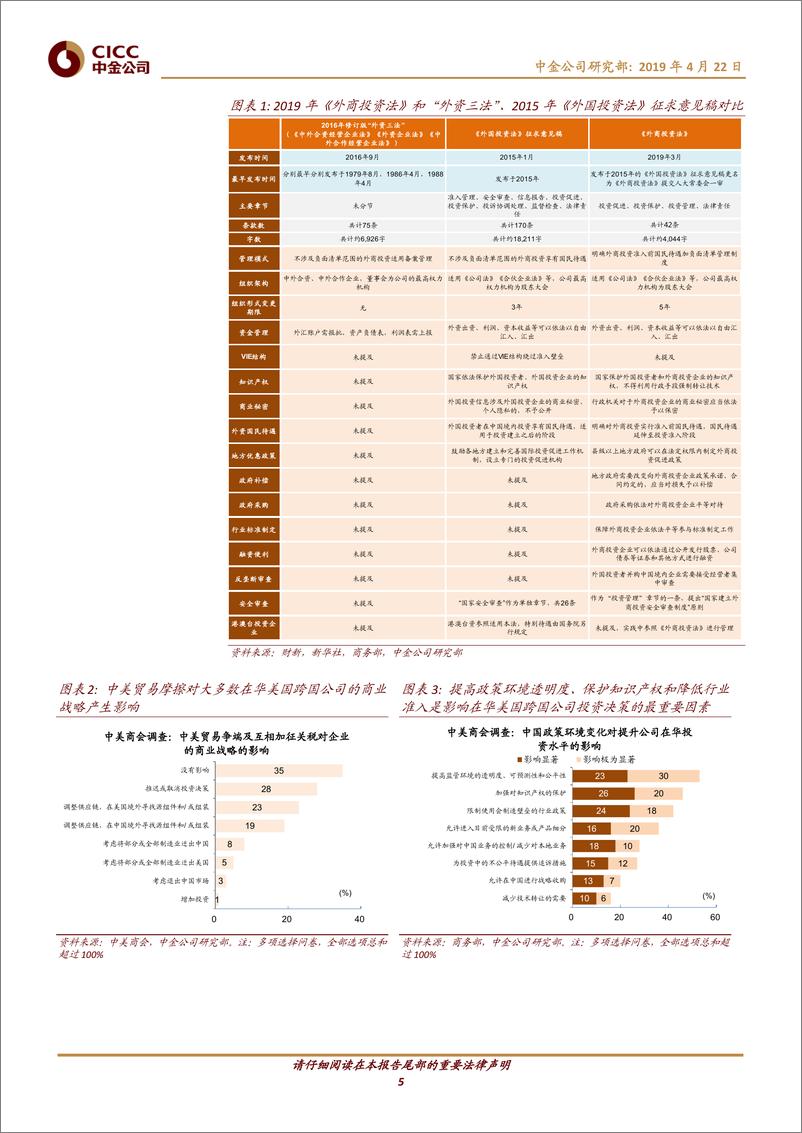 《迈向开放新进阶（1）：外资企业在中国-20190422-中金公司-31页》 - 第6页预览图