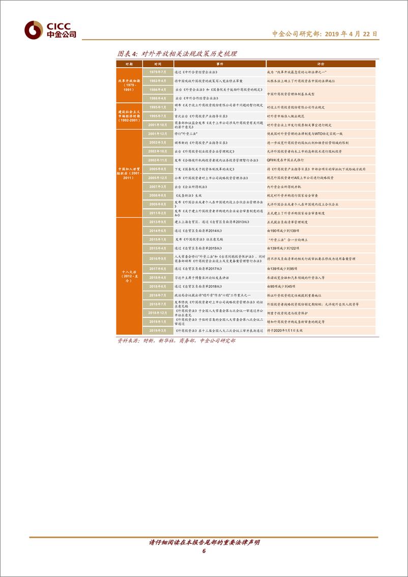 《迈向开放新进阶（1）：外资企业在中国-20190422-中金公司-31页》 - 第7页预览图