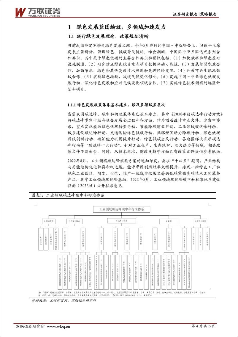 《策略深度报告：绿色发展提速，主题投资受关注-20230720-万联证券-19页》 - 第5页预览图