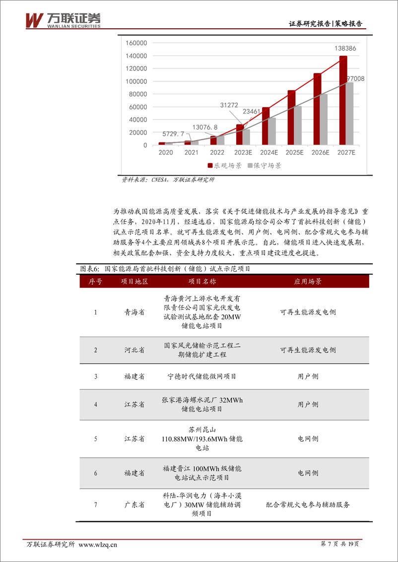 《策略深度报告：绿色发展提速，主题投资受关注-20230720-万联证券-19页》 - 第8页预览图