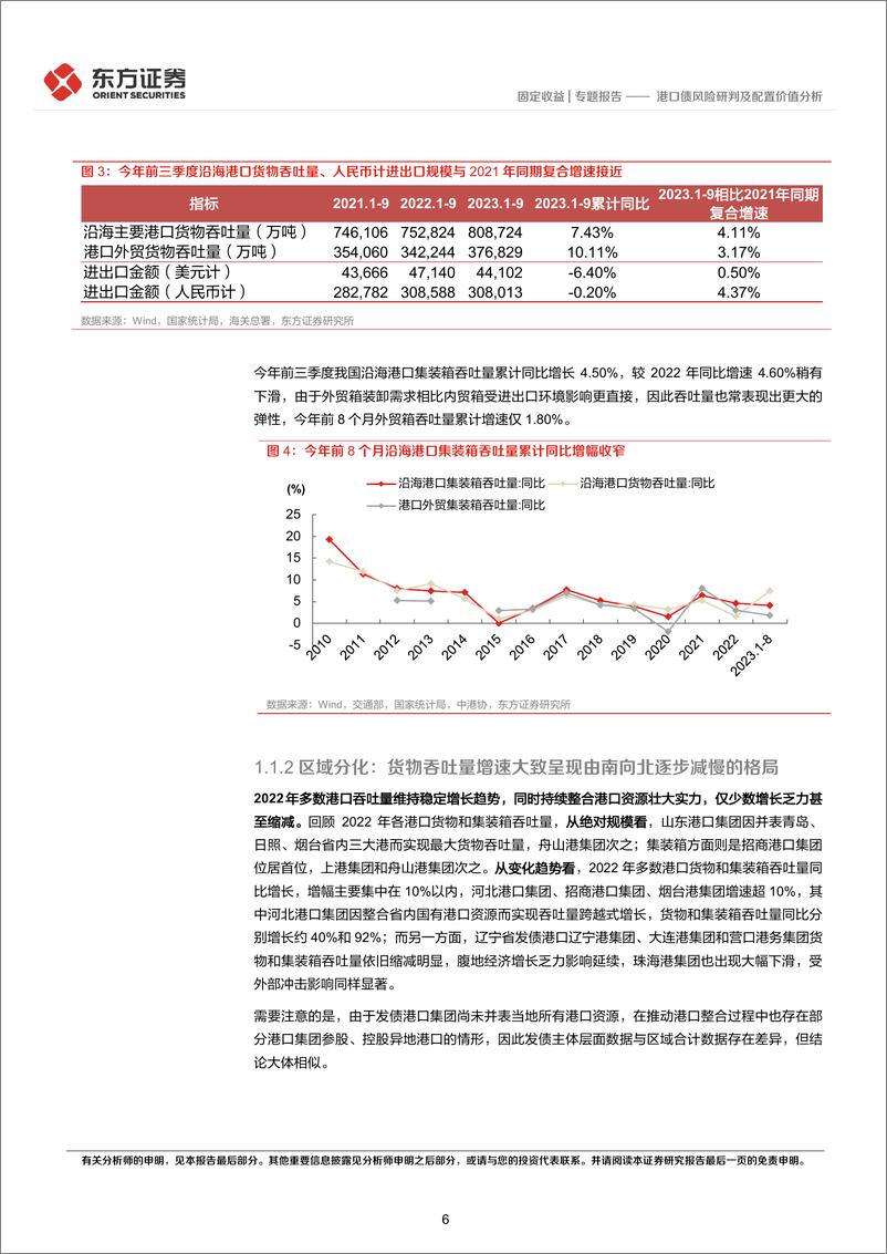 《固定收益专题报告：港口债风险研判及配置价值分析-20231030-东方证券-28页》 - 第7页预览图