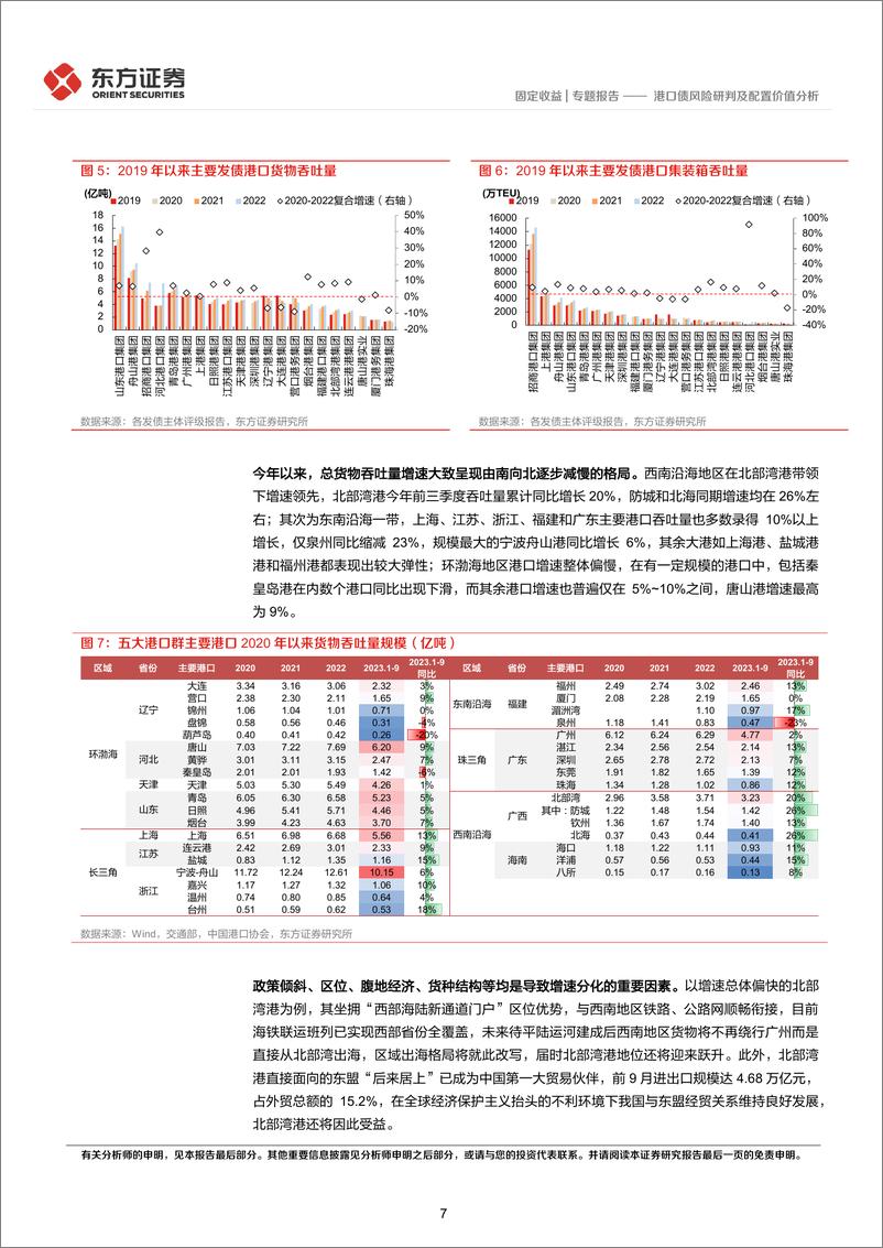 《固定收益专题报告：港口债风险研判及配置价值分析-20231030-东方证券-28页》 - 第8页预览图