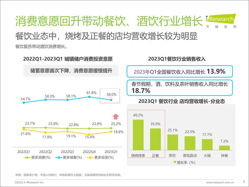 《【艾瑞咨询】2023年中国酒品行业六大风向》 - 第5页预览图