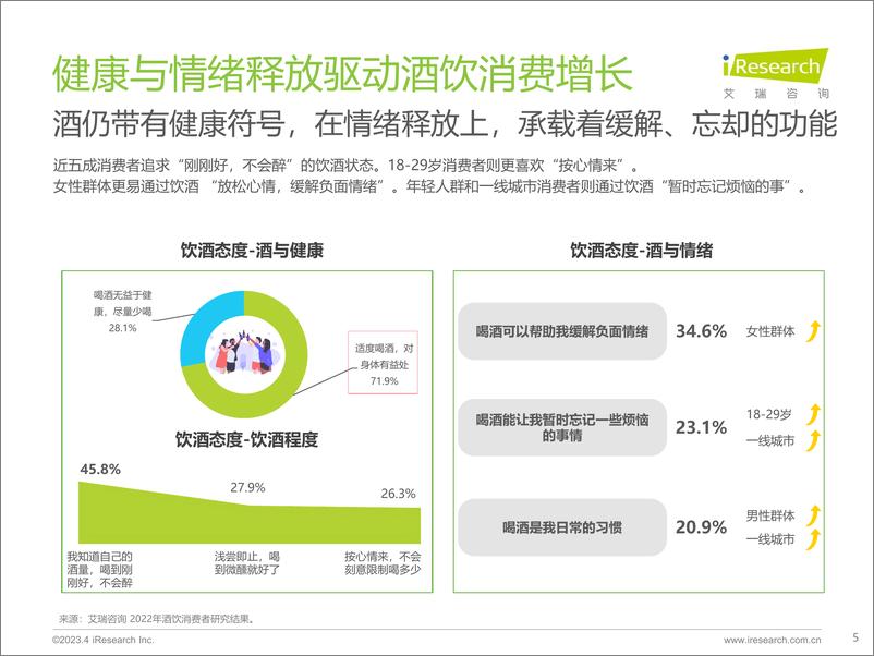 《【艾瑞咨询】2023年中国酒品行业六大风向》 - 第6页预览图