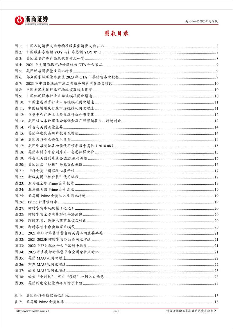 《浙商证券-美团-W-03690.HK-美团深度报告_服务 即时零售双驱动_本地生活龙头再塑新增长》 - 第6页预览图