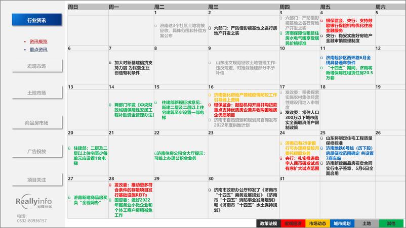 《2022年3月份济南房地产市场月度简报（不含莱芜）-54页》 - 第5页预览图