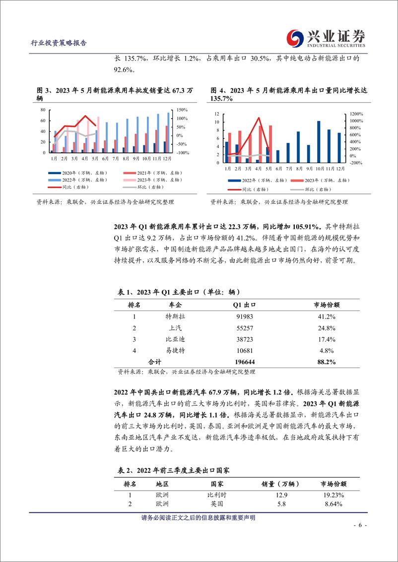 《锂电池行业2023年中期策略报告：成本技术优势夯实龙头地位，关注新能源车下半场机遇-20230627-兴业证券-56页》 - 第7页预览图