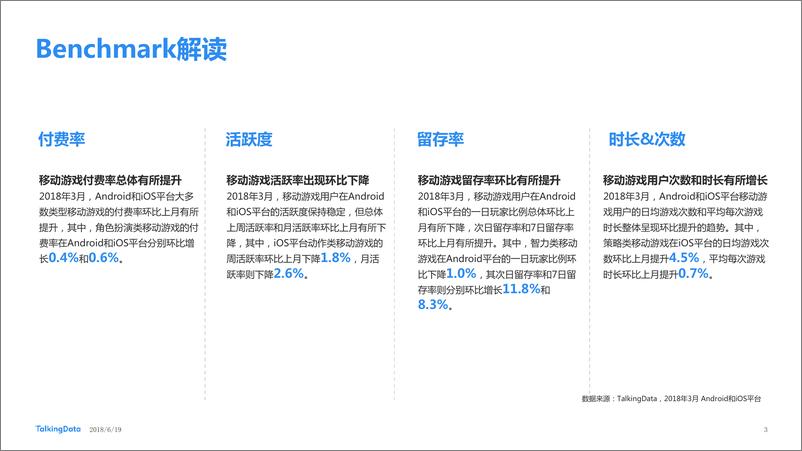 《TalkingData-2018年3月移动游戏Benchmar1529373290941》 - 第3页预览图