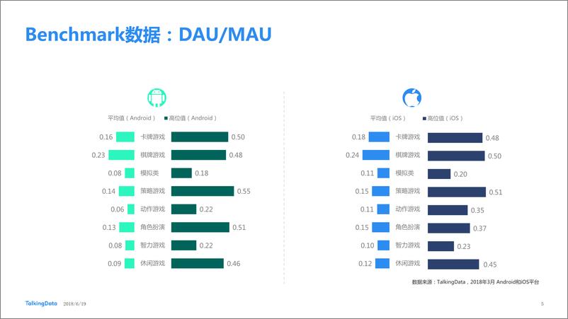 《TalkingData-2018年3月移动游戏Benchmar1529373290941》 - 第5页预览图