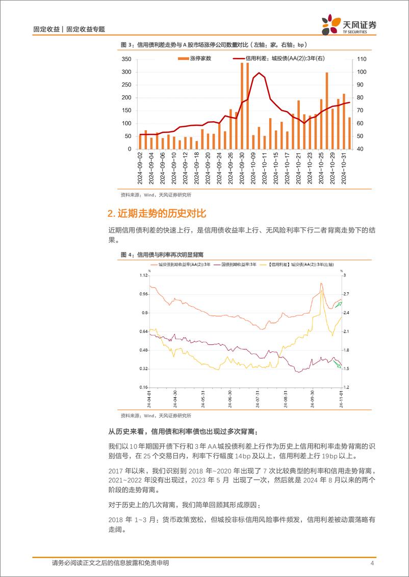 《固定收益定期：关于近期信用定价的思考-241104-天风证券-11页》 - 第4页预览图