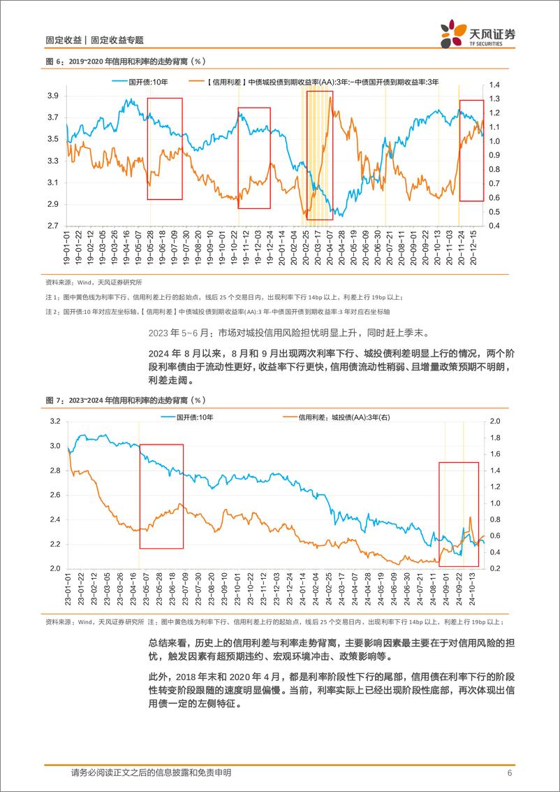 《固定收益定期：关于近期信用定价的思考-241104-天风证券-11页》 - 第6页预览图