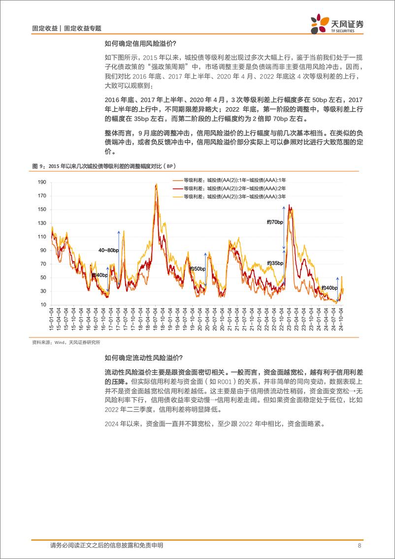 《固定收益定期：关于近期信用定价的思考-241104-天风证券-11页》 - 第8页预览图