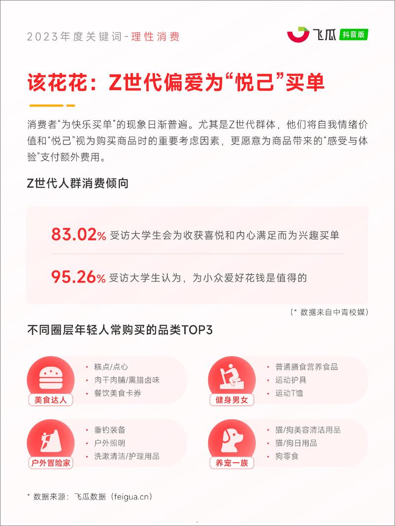 《2023年度抖音电商观察报告-飞瓜数据》 - 第5页预览图