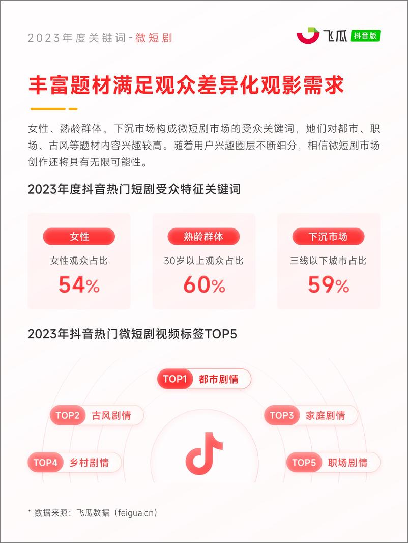 《2023年度抖音电商观察报告-飞瓜数据》 - 第8页预览图